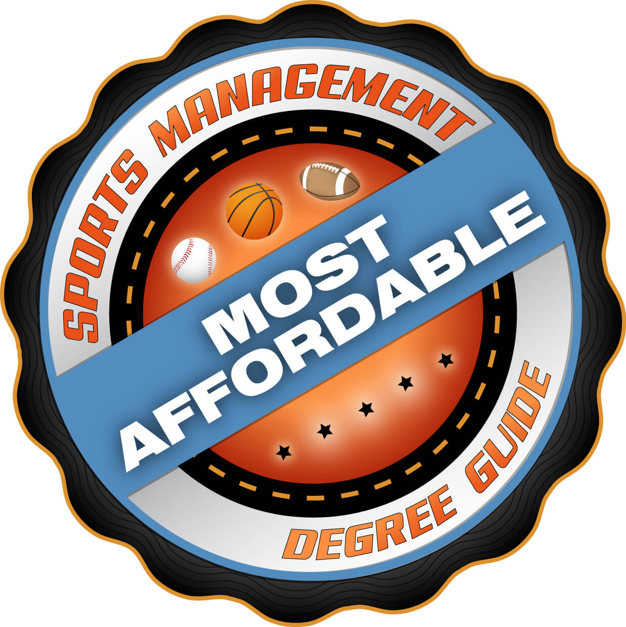 50 Most Affordable Selective Colleges For Sports Management 21 Sports Management Degree Guide